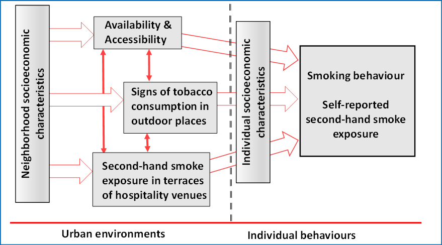 urban-determinants-of-smoking-behaviour